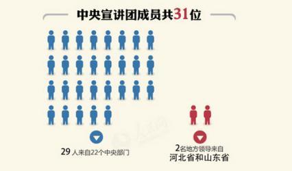 圖解：五中全會宣講團31位大員 地方領(lǐng)導(dǎo)就選了這兩位